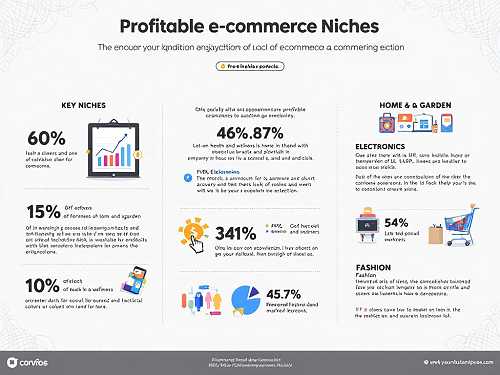 Most Profitable Ecommerce Niches to Explore in 2025