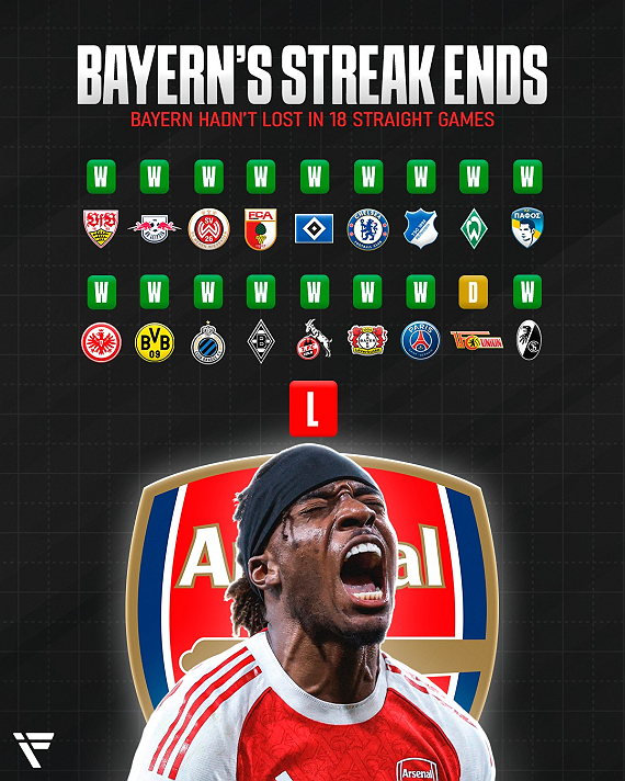 ARSENAL END BAYERNS UNBEATEN RUN IN A WORD-CLASS GAME. ✅ Artetas side step up in the game of...