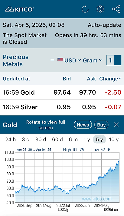 If you are not saving physical gold its not your fault! The educational system was not created to...