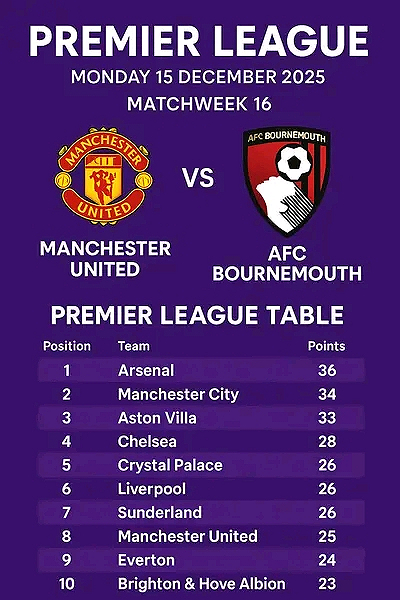 It’s Premier League Matchweek 16 and the spotlight is on Manchester United 🆚 AFC Bournemouth!...